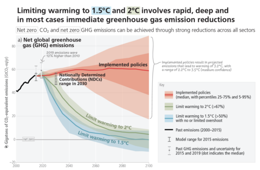 I Read the IPCC Report So You Don't Have To Screen Shot 2026 10 01 At 8.53.59 PM 1024x672